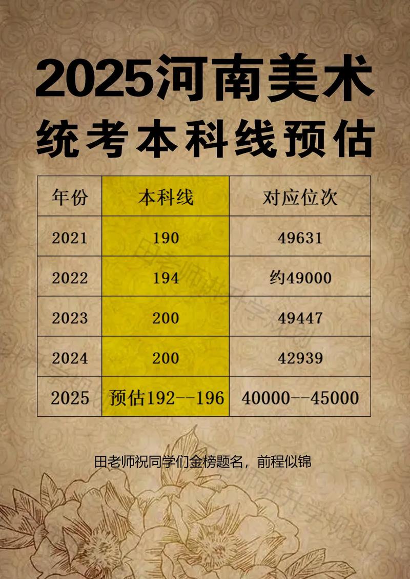 2025河南美术统考考什么？-第2张图片-泰美艺术培训