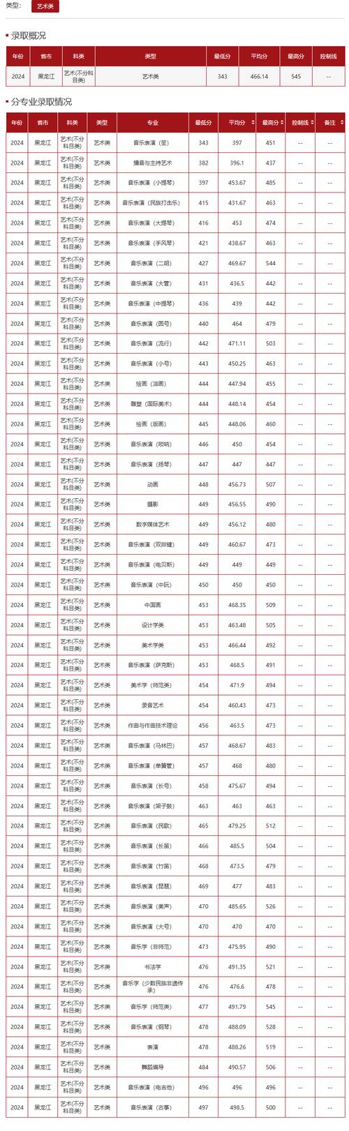 哈尔滨师大艺考成绩何时可查？-第2张图片-泰美艺术培训