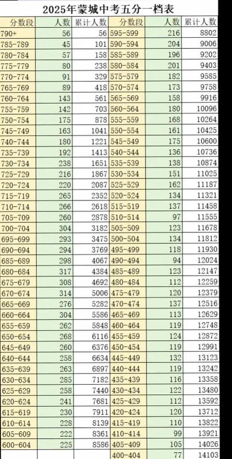 2025内蒙古联考评分标准是什么?-第1张图片-泰美艺术培训 2025内蒙古联考评分标准是什么?-第1张图片-泰美艺术培训