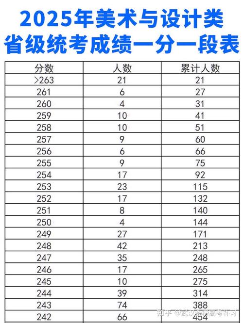 2025年美术统考分数线何时公布？-第3张图片-泰美艺术培训