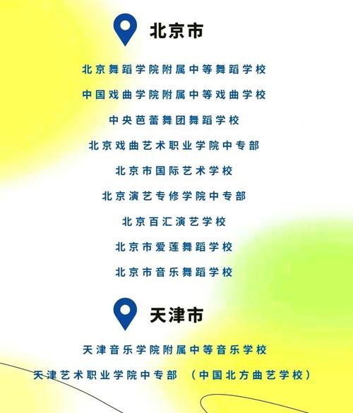 艺考舞蹈可报哪些学校？-第1张图片-泰美艺术培训