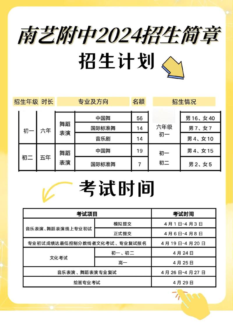 艺考舞蹈可报哪些学校？-第2张图片-泰美艺术培训