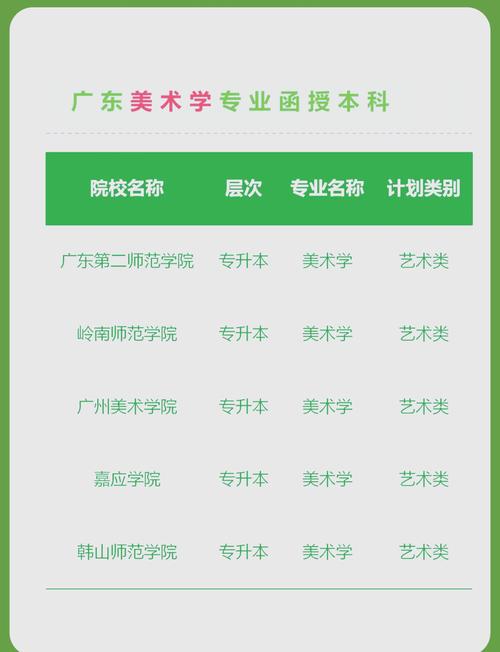 函授本科美术学校有哪些？-第1张图片-泰美艺术培训