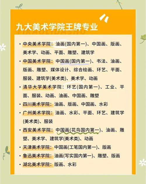 函授本科美术学校有哪些？-第2张图片-泰美艺术培训