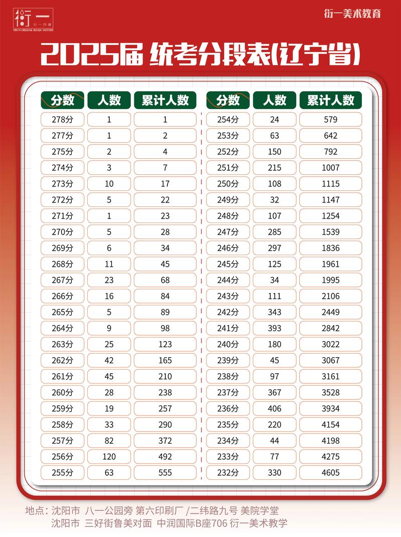 辽宁省美术联考2025会有哪些新变化？-第1张图片-泰美艺术培训
