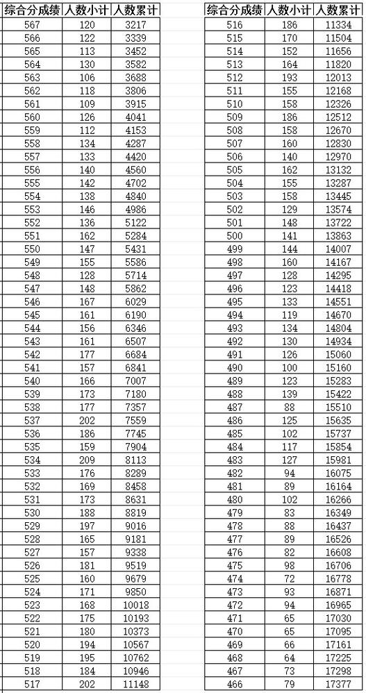 2025浙江美术分数线会涨吗？-第1张图片-泰美艺术培训