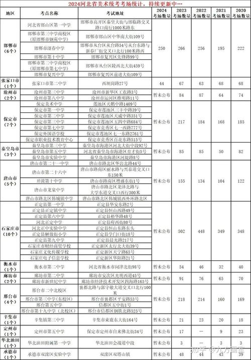 2025河北美术生人数会增还是减？-第2张图片-泰美艺术培训