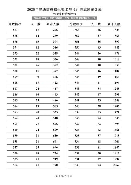 2025河北美术生人数会增还是减？-第3张图片-泰美艺术培训