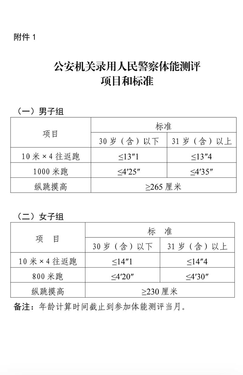 公安院校联考体检严格吗-第3张图片-泰美艺术培训 公安院校联考体检严格吗-第3张图片-泰美艺术培训
