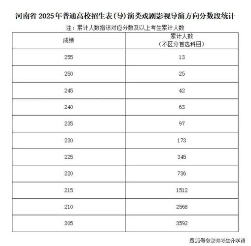 2025重师舞蹈投档线是多少？-第2张图片-泰美艺术培训