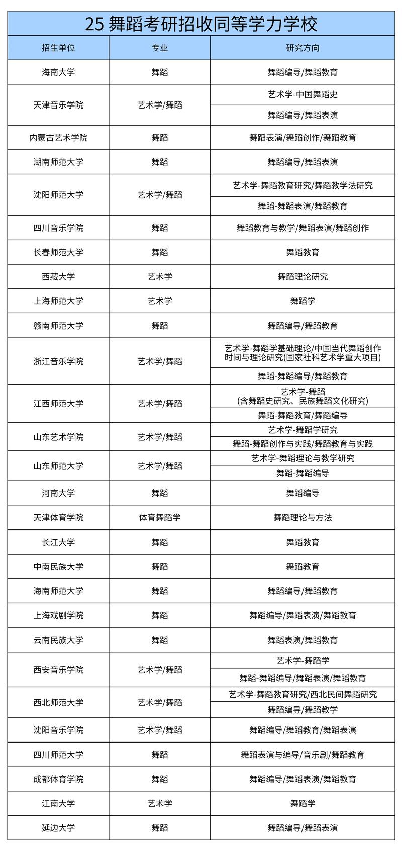 体育舞蹈单招大学有哪些？-第3张图片-泰美艺术培训