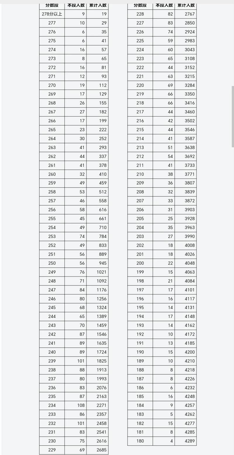 2025山西艺考成绩何时公布？-第3张图片-泰美艺术培训