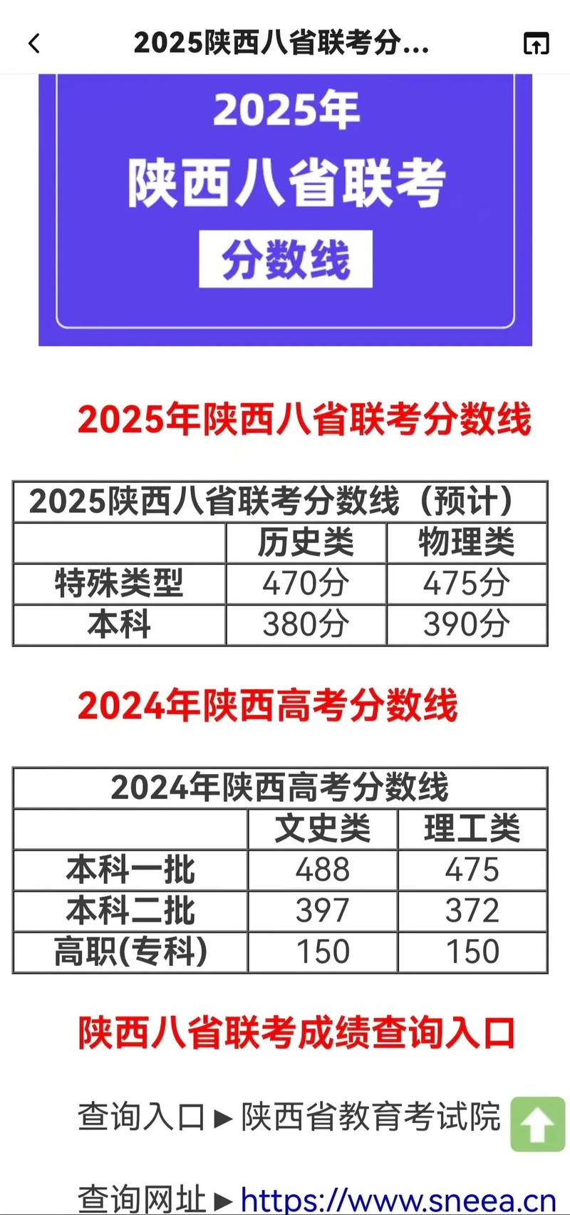 2025陕西联考分数线何时公布？-第1张图片-泰美艺术培训