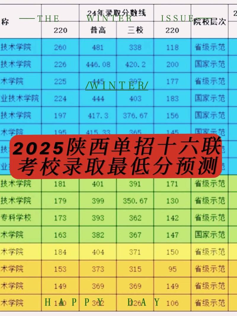 2025陕西联考分数线何时公布？-第2张图片-泰美艺术培训