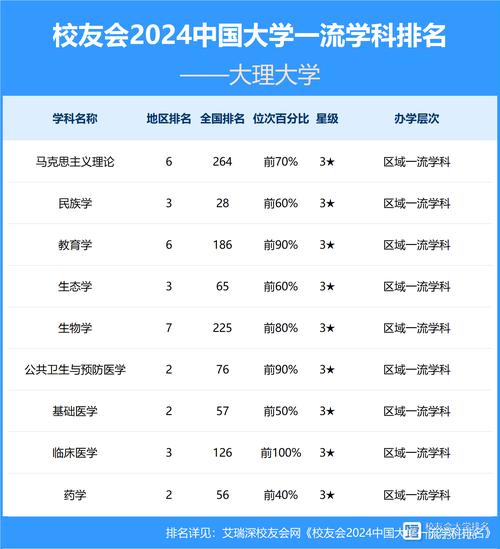 大理有哪些大学舞蹈专业排名靠前？-第3张图片-泰美艺术培训