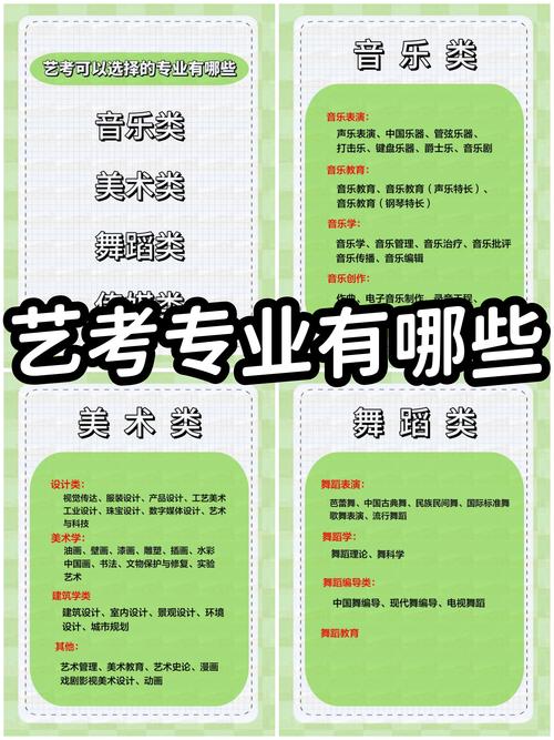 艺考专业有哪些？高考艺考选专业指南-第1张图片-泰美艺术培训
