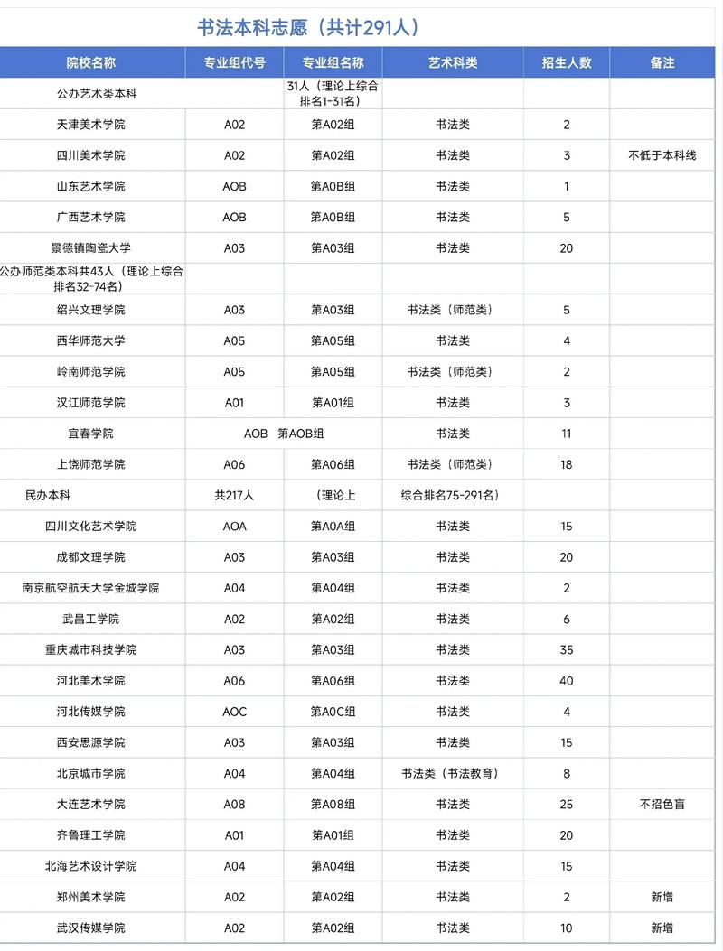 2025江西艺考政策有哪些新变化？-第1张图片-泰美艺术培训