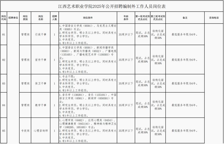 2025江西艺考政策有哪些新变化？-第2张图片-泰美艺术培训