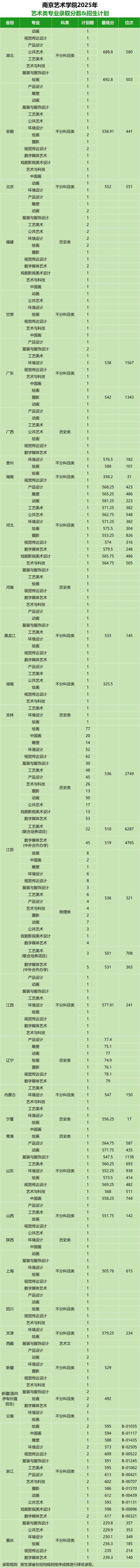 2025江苏美术本科线会是多少分？-第1张图片-泰美艺术培训