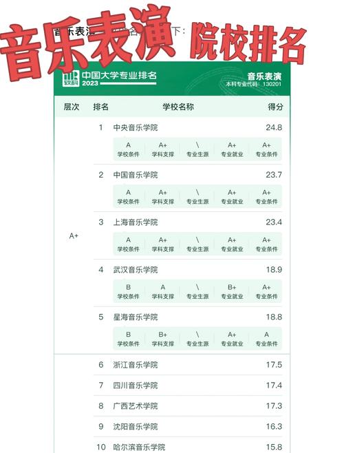 河南大学音乐学分数怎么算？-第3张图片-泰美艺术培训