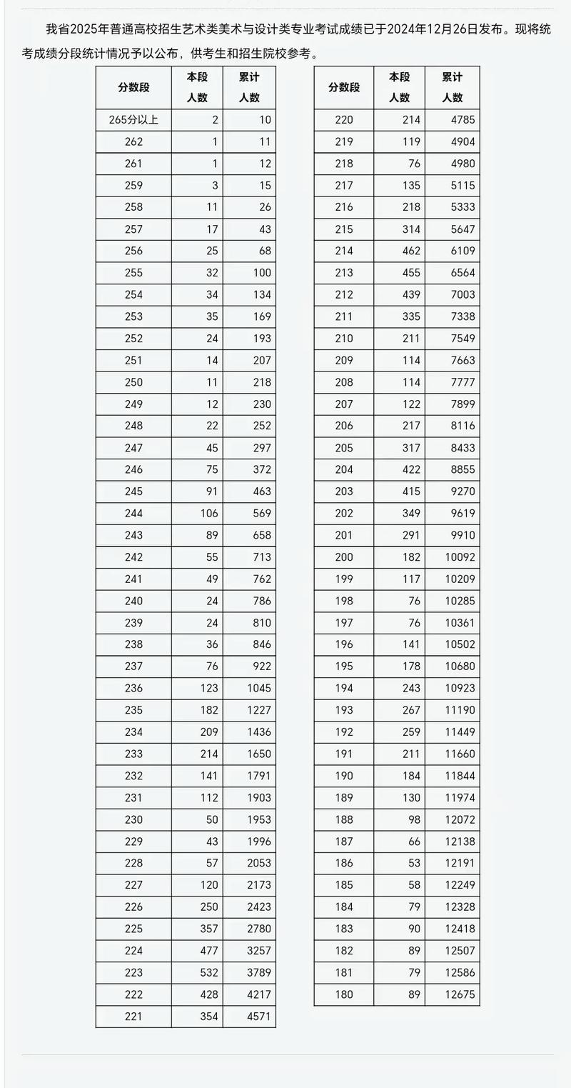 山西美术2025分数线会涨吗？-第1张图片-泰美艺术培训