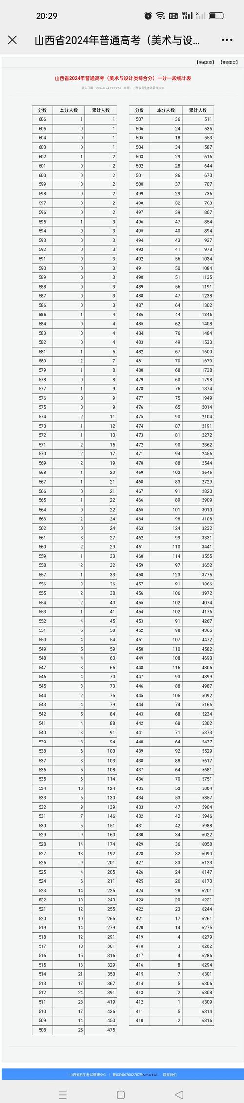 山西美术2025分数线会涨吗？-第2张图片-泰美艺术培训