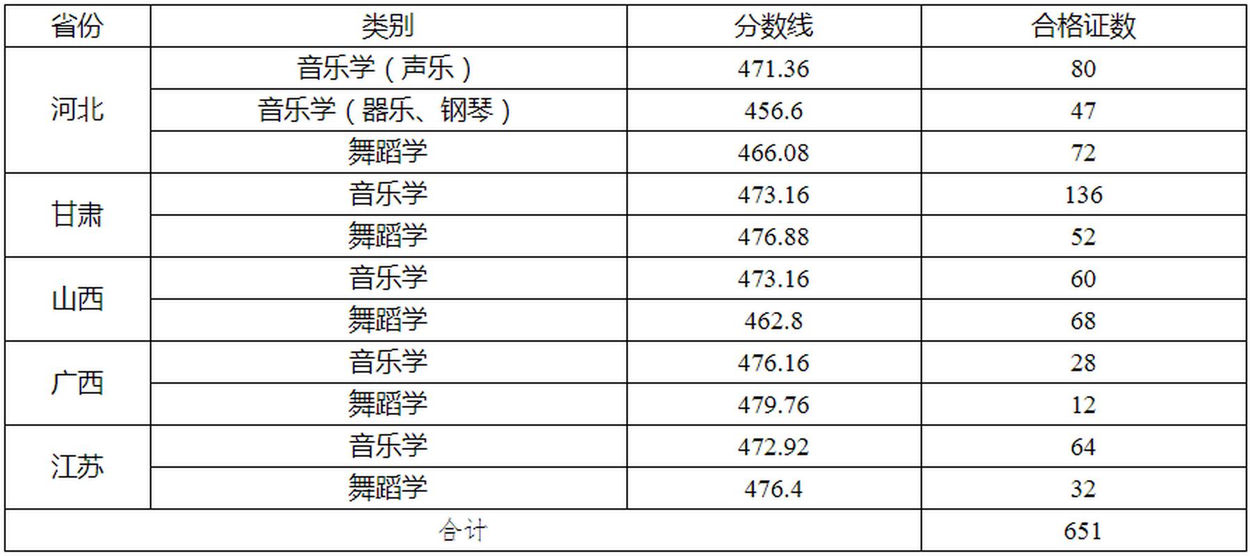 山西舞蹈校考成绩何时可查？-第1张图片-泰美艺术培训