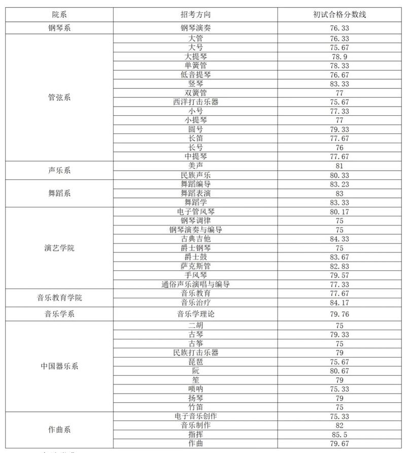 2025年声乐联考成绩-第1张图片-泰美艺术培训 2025年声乐联考成绩-第1张图片-泰美艺术培训