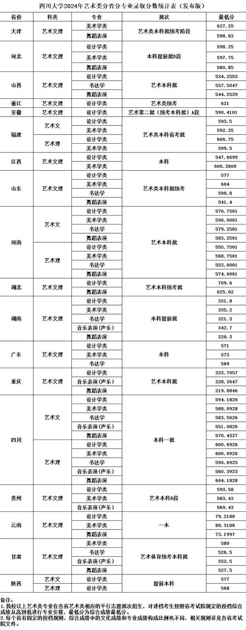 舞蹈学院分数线2025-第1张图片-泰美艺术培训