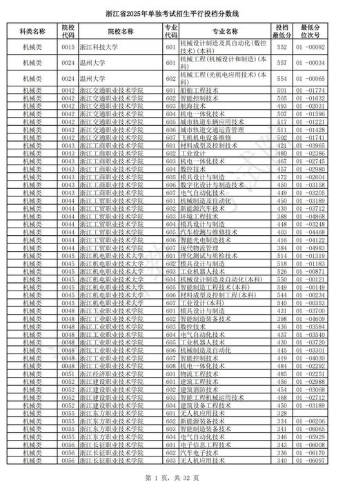 2025浙江音乐联考有何新变化或要求？-第2张图片-泰美艺术培训
