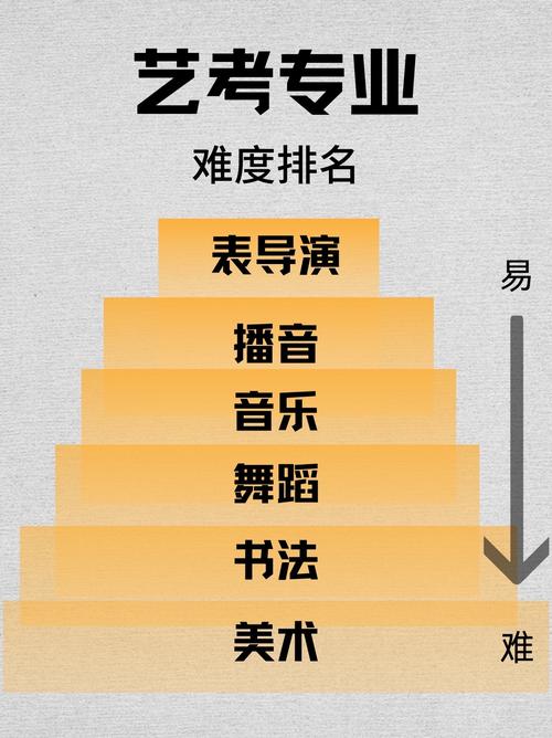 播音与体育舞蹈,哪个考试更容易通过?-第1张图片-泰美艺术培训 播音与体育舞蹈,哪个考试更容易通过?-第1张图片-泰美艺术培训