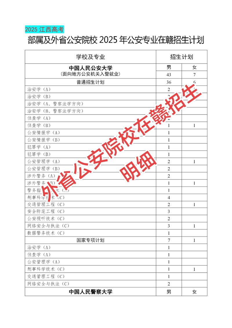 江西警察学院联考通过率究竟如何？-第3张图片-泰美艺术培训