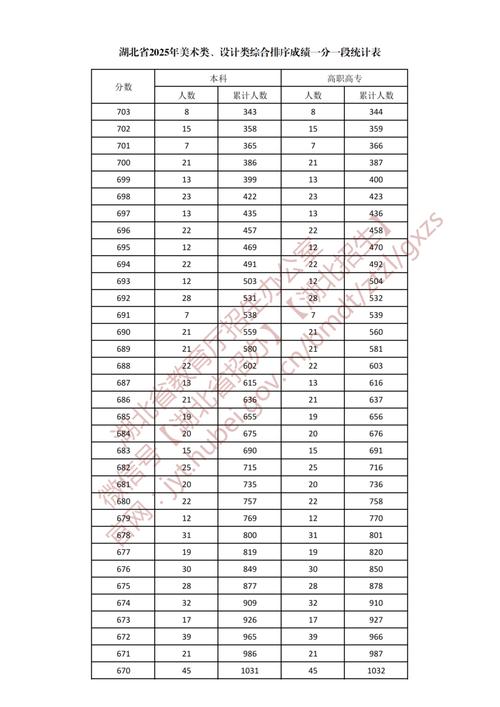 湖北联考2025分数线何时公布？-第2张图片-泰美艺术培训