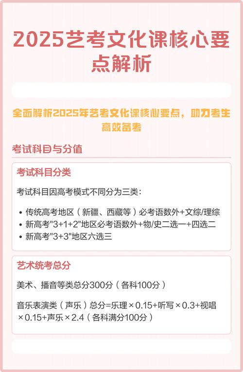 2025艺考文化线会再提高吗？-第1张图片-泰美艺术培训