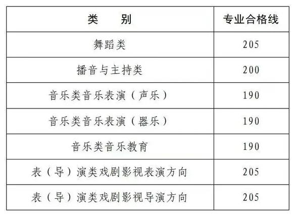 2025艺考文化线会再提高吗？-第2张图片-泰美艺术培训