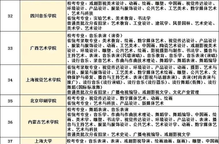 2025美术生报考，关键要注意哪些事项？-第3张图片-泰美艺术培训