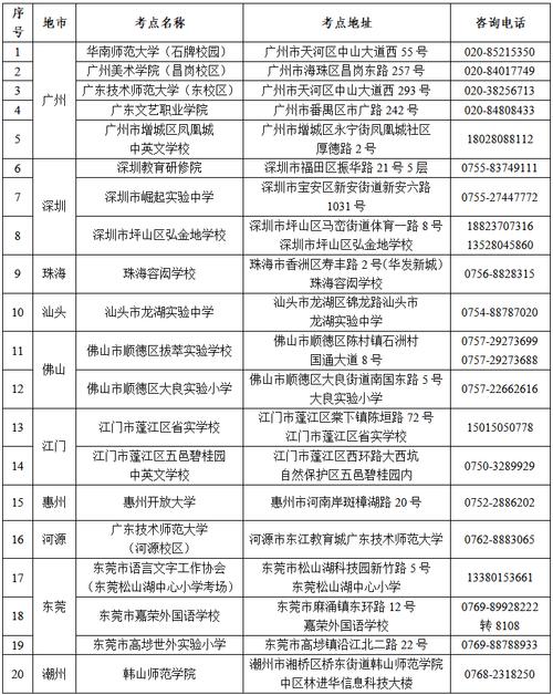 2025广东艺考规则有哪些新变化？-第2张图片-泰美艺术培训