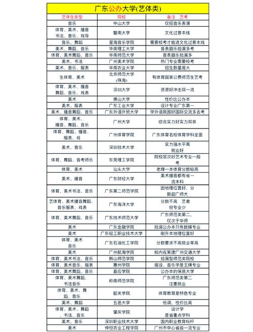 2025广东艺考规则有哪些新变化？-第3张图片-泰美艺术培训