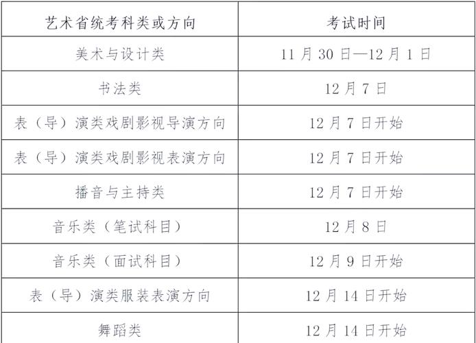 2025年艺考具体时间几月几号公布？-第1张图片-泰美艺术培训