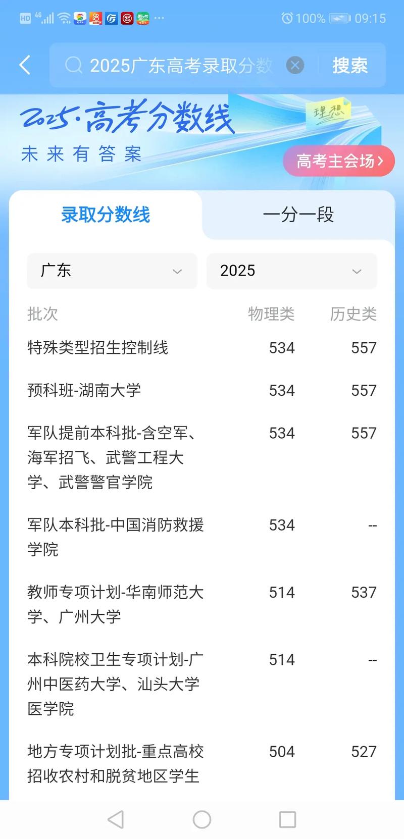 2025广东音乐录取分数线多少?-第2张图片-泰美艺术培训 2025广东音乐录取分数线多少?-第2张图片-泰美艺术培训