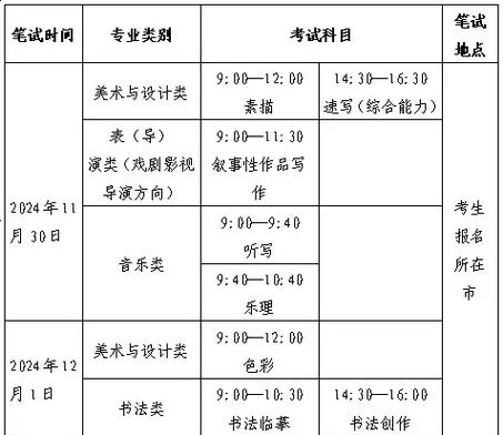 2025山东艺考大纲有哪些新变化？-第1张图片-泰美艺术培训