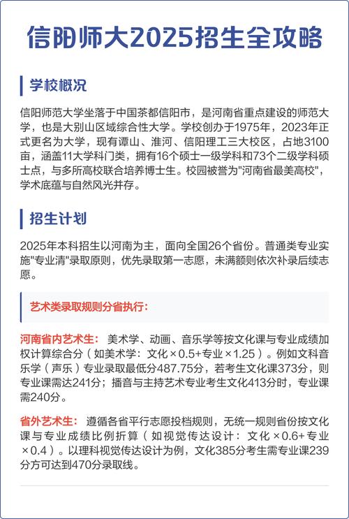 2025信阳师范美术线多少分？-第1张图片-泰美艺术培训