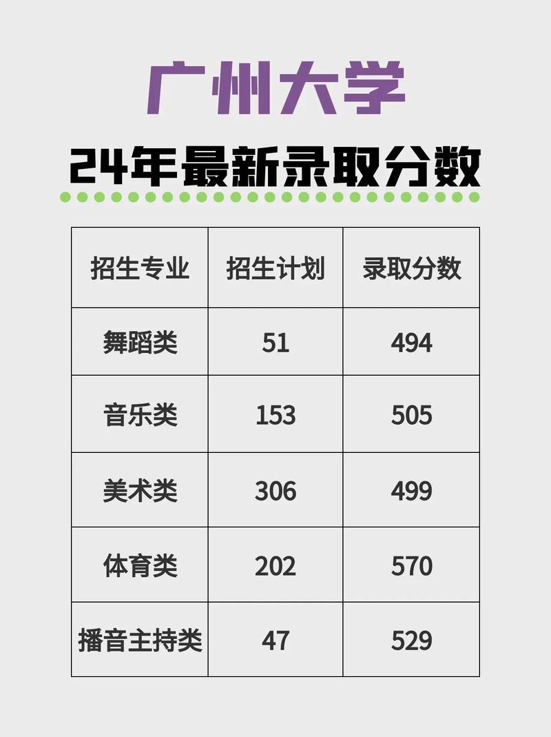 广州大学是否招收舞蹈专业学生？-第1张图片-泰美艺术培训