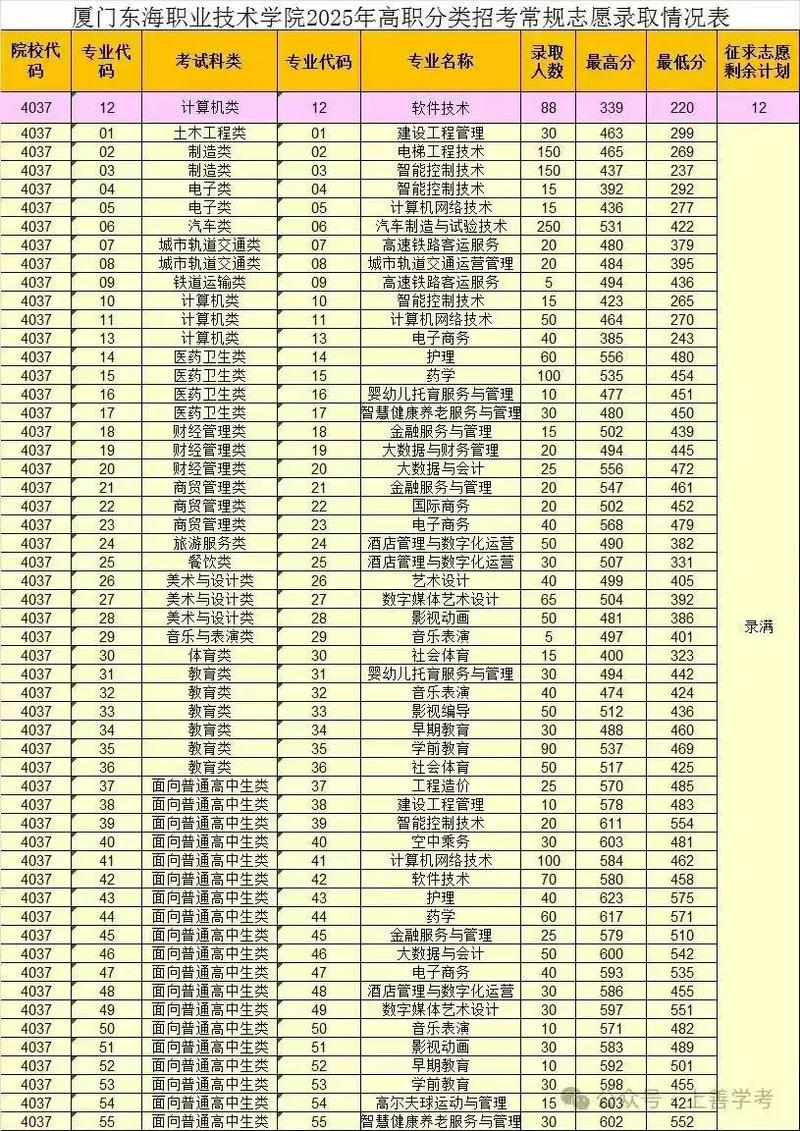 2025福建艺考录取规则有哪些变化？-第2张图片-泰美艺术培训
