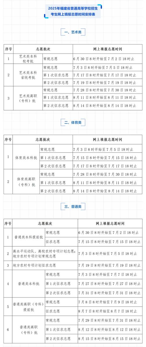 2025福建艺考录取规则有哪些变化？-第3张图片-泰美艺术培训