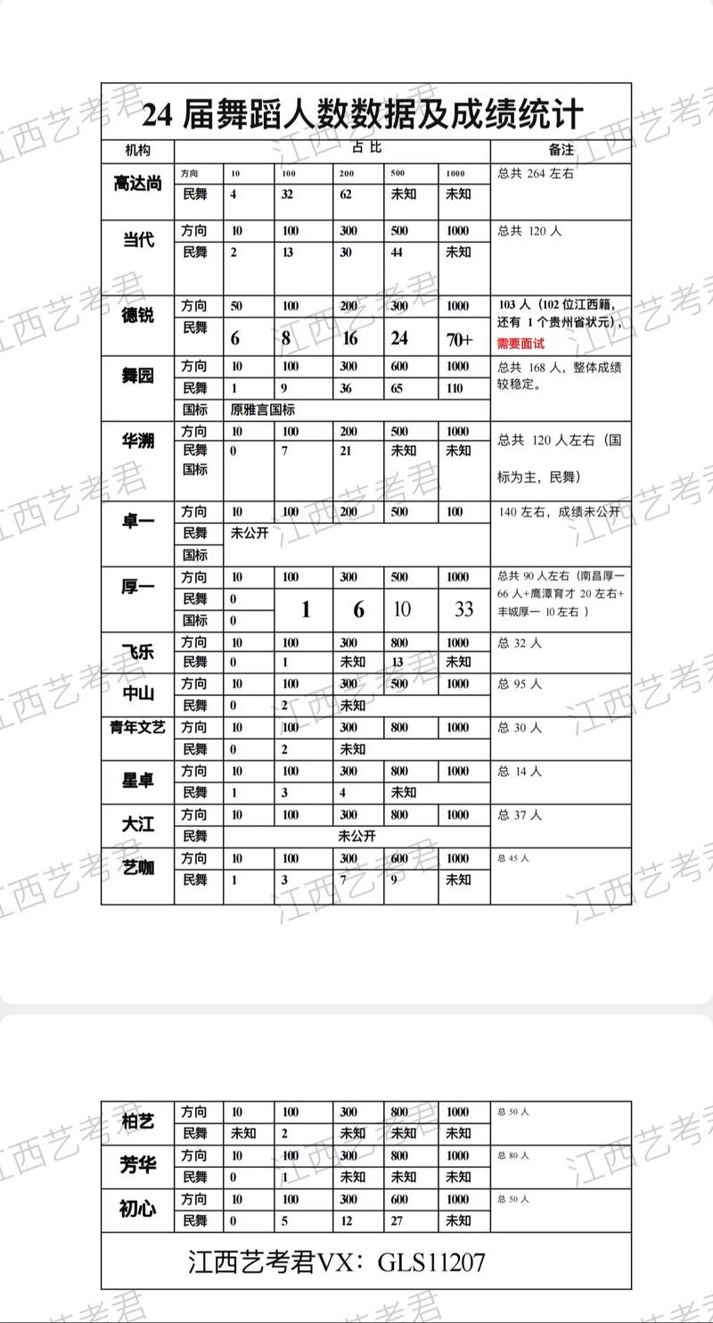 体育舞蹈艺考考什么？各项目分值如何？-第3张图片-泰美艺术培训