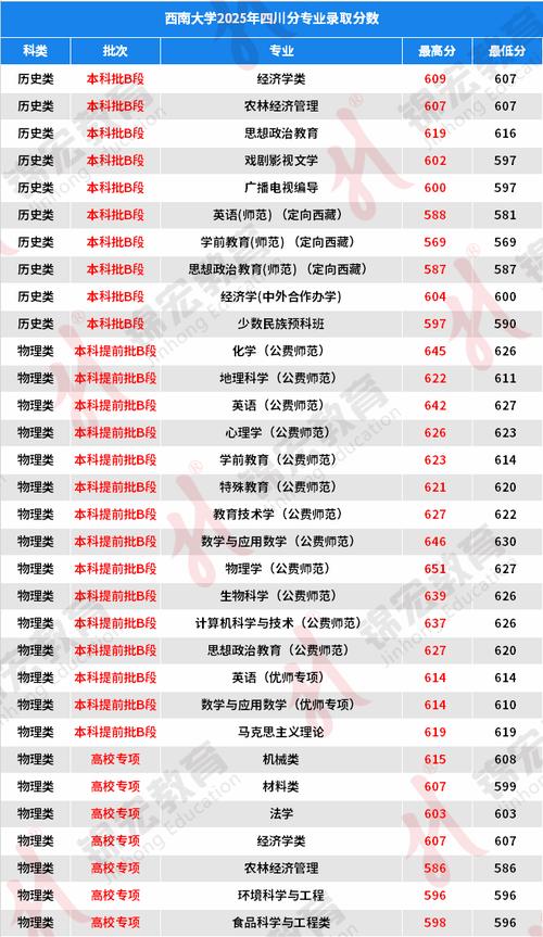 西南2025音乐录取线具体是多少？-第2张图片-泰美艺术培训