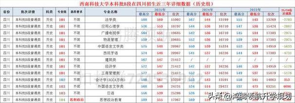西南2025音乐录取线具体是多少？-第3张图片-泰美艺术培训
