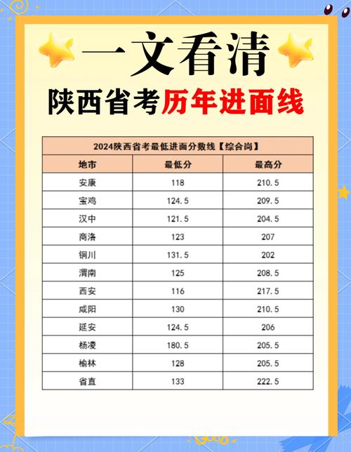 2025届陕西艺考人数多少？竞争会更激烈吗？-第3张图片-泰美艺术培训