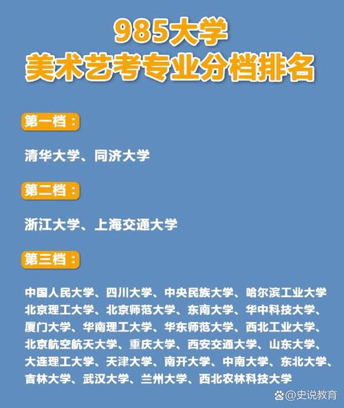 艺考生能报考哪些985高校？-第1张图片-泰美艺术培训